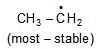 Resonating Structures & Hyperconjugation | Additional Study Material for JEE
